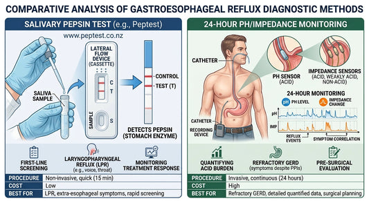 Salivary Pepsin Test vs. 24-Hour pH/Impedance Monitoring: What's the Difference?