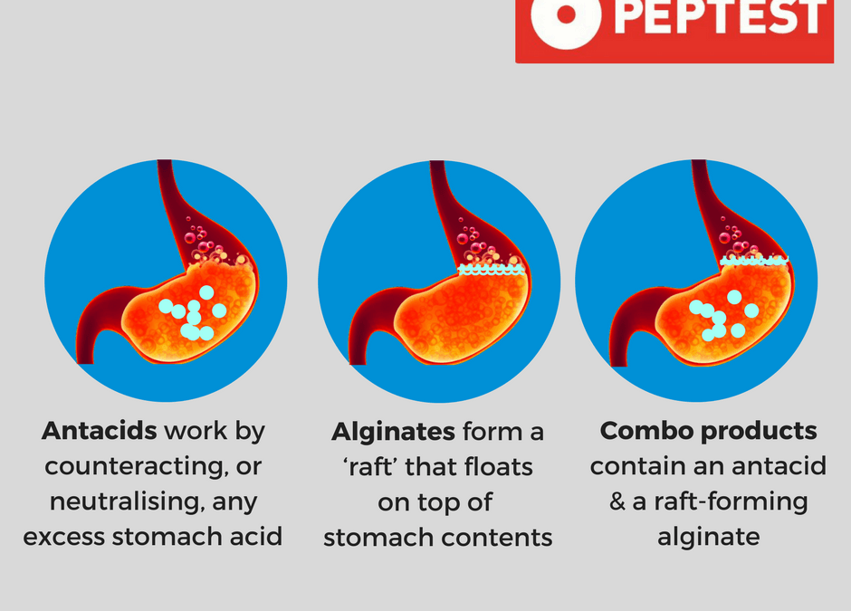 Alginate antacids for treating reflux: a comparison study - Peptest Australia and New Zealand